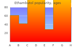 cheap ethambutol 800 mg on line
