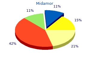 buy midamor 45 mg without prescription