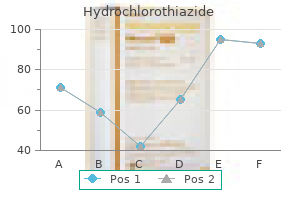 buy discount hydrochlorothiazide