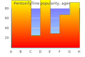 purchase 400 mg pentoxifylline