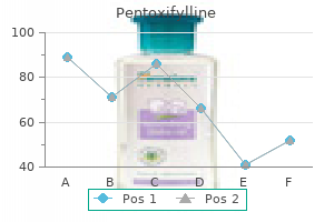 buy pentoxifylline on line