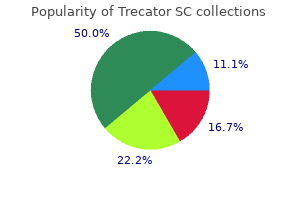 purchase discount trecator sc on line