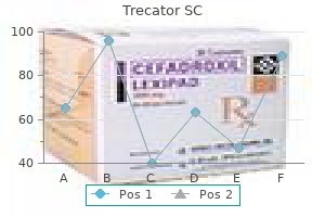 discount trecator sc 250mg mastercard