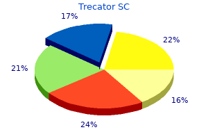 purchase trecator sc with american express