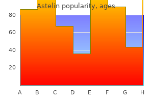 generic 10ml astelin with mastercard