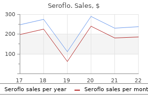 cheap 250mcg seroflo