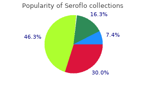 order seroflo online now
