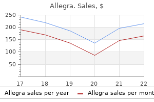 cheap allegra 120 mg with amex