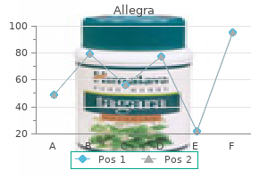 allegra 180 mg sale