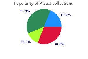 buy rizact online from canada
