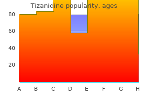 purchase 4 mg tizanidine with amex