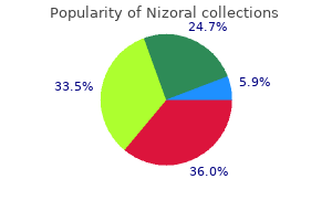 purchase line nizoral