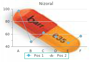 purchase generic nizoral online