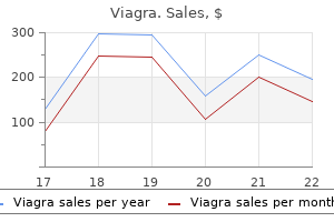 purchase viagra with visa