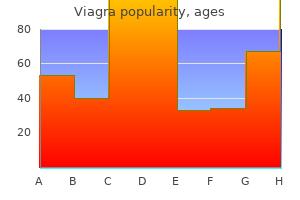 order viagra us