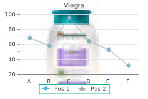 purchase viagra 50 mg with visa
