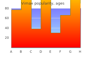 generic vimax 30 caps fast delivery