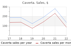 buy caverta