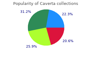 purchase caverta 100 mg amex