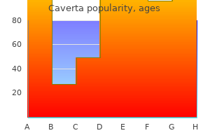 purchase caverta australia