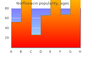 order cheap norfloxacin online