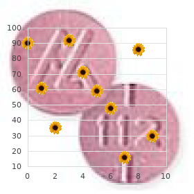 Macular degeneration, age-related