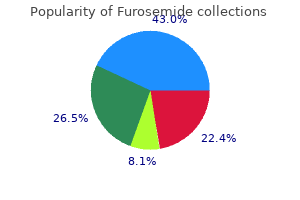 discount 40mg furosemide with visa