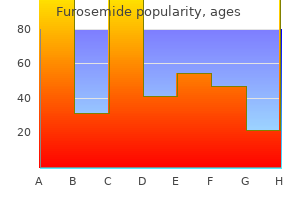 order 40 mg furosemide with amex