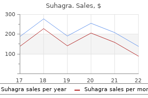 purchase discount suhagra on-line