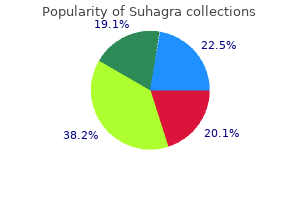 buy generic suhagra canada