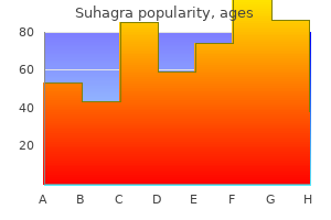 generic suhagra 100 mg
