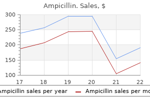 buy ampicillin online from canada