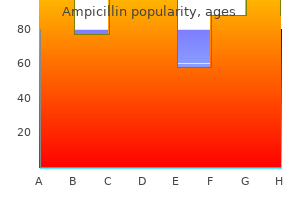 250mg ampicillin otc