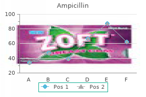 purchase ampicillin uk