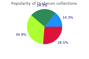 purchase cheap diabecon on line