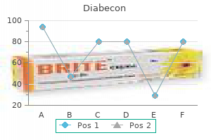 diabecon 60 caps amex