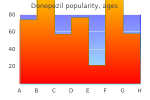 generic donepezil 10mg