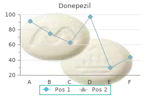 discount donepezil 10mg online