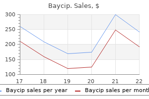 buy baycip 500 mg on line