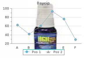 generic baycip 500mg overnight delivery