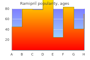 best ramipril 10mg