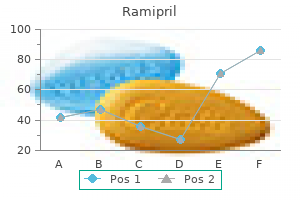 order generic ramipril line