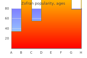 zofran 8mg on line