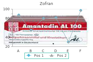 purchase zofran from india