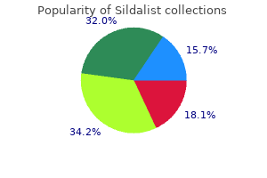 buy sildalist cheap