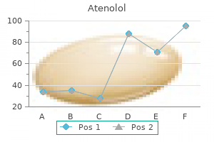 purchase cheap atenolol