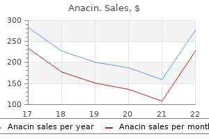 purchase anacin american express