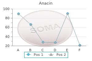 order cheap anacin