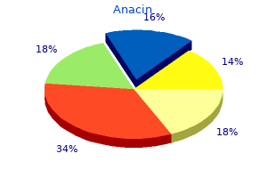 buy anacin on line