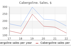 buy cabergoline 0.5 mg low cost